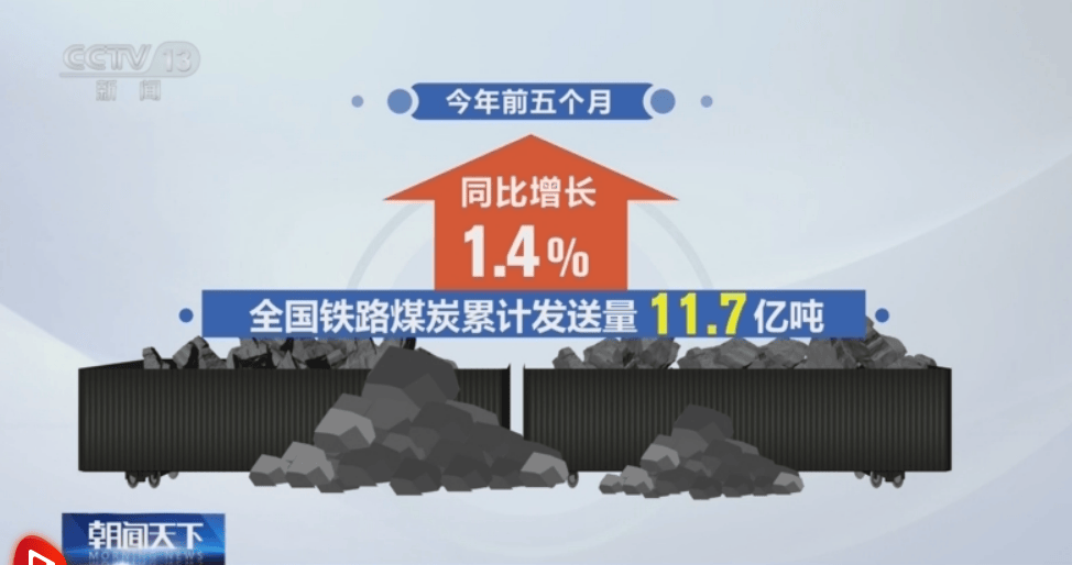 周泰团队煤炭日报：俄对华铁路运煤量增6.8%至796.5万吨